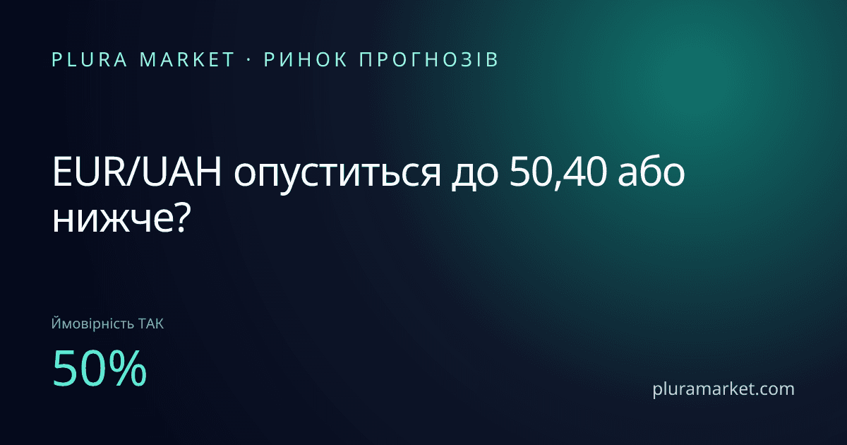 EUR/UAH опуститься до 50,40 або нижче?
