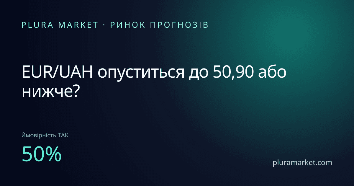 EUR/UAH опуститься до 50,90 або нижче?