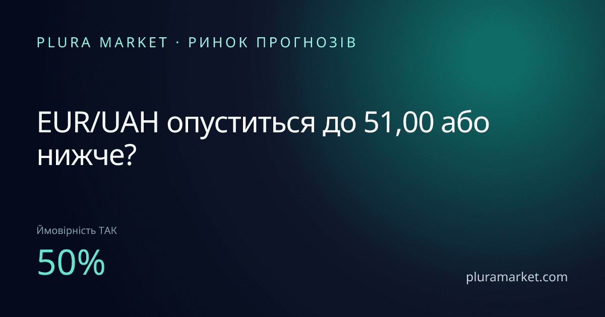 EUR/UAH опуститься до 51,00 або нижче?