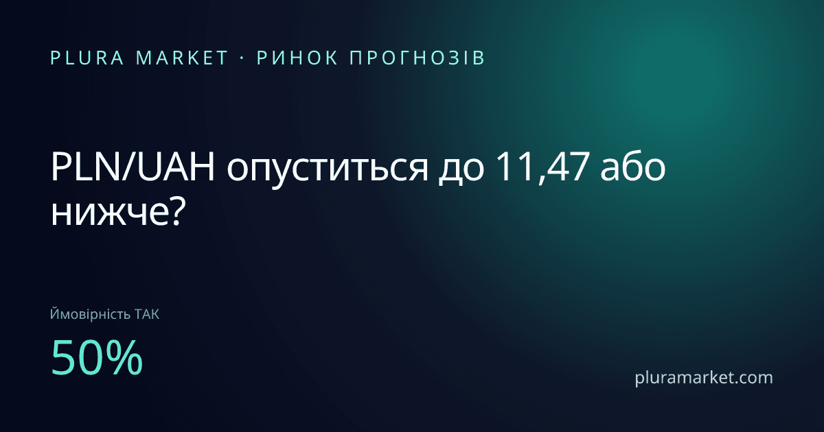 PLN/UAH опуститься до 11,47 або нижче?