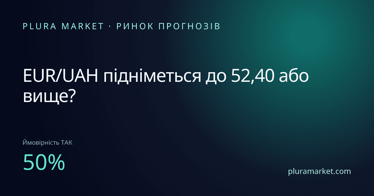 EUR/UAH підніметься до 52,40 або вище?